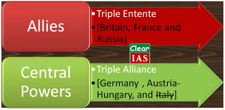 World War I